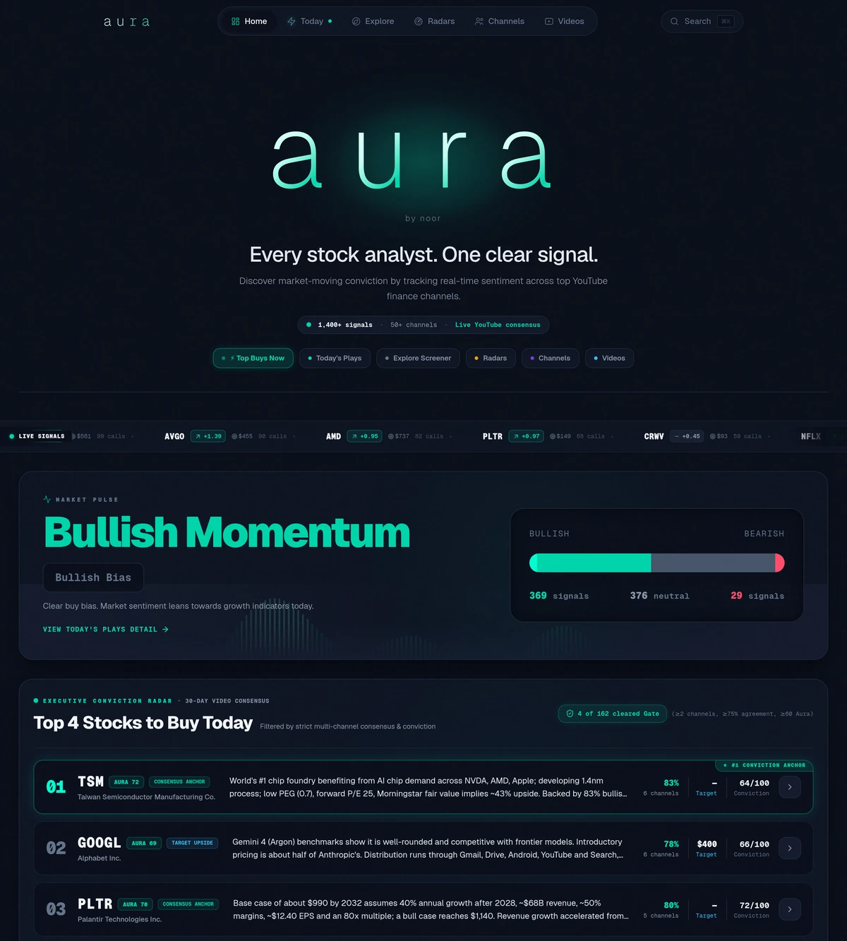 Aura homepage preview showing 'Every stock analyst. One clear signal' hero, bullish momentum market pulse, and top conviction stock signals